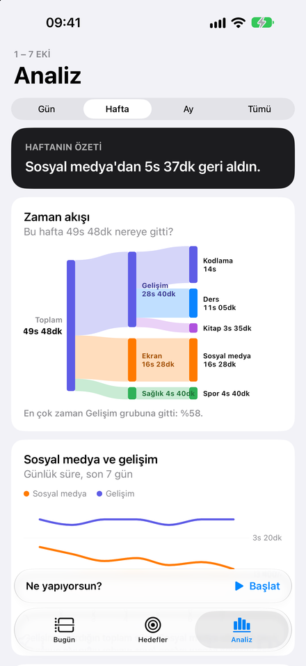 Analysis
